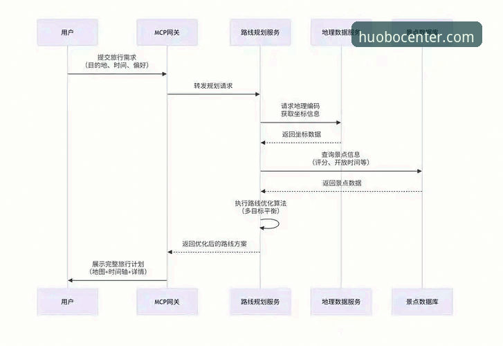 火博体育官网入口 火博体育全站深度剖析:从数据同步到沉浸体验的创新路径